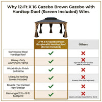 12-Ft X 16 Gazebo Brown Gazebo with Hardtop Roof (Screen Included) — Comparison