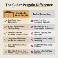 12X16 FT All Cedar Wood Wooden Pergola, Pergola Kit with Stakes, Quality Wood Supported Structure, Snow and Wind Supported, Outdoor Garden Shelter with Cedar Framed for Backyard, Deck, Lawn — Comparison