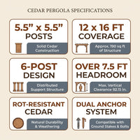 12X16 FT All Cedar Wood Wooden Pergola, Pergola Kit with Stakes, Quality Wood Supported Structure, Snow and Wind Supported, Outdoor Garden Shelter with Cedar Framed for Backyard, Deck, Lawn — Results & Stats