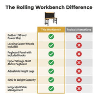 24 In. W Adjustable Workbench, Heavy Duty Wood Desktop Workbench with Wheels, Rolling Workbench with USB Outlet, Hooks — Comparison