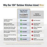 Modular Outdoor Kitchen BBQ Island, 104" Outdoor Kitchen Propane Gas Island Grill with Sink, Compact Refrigerator, Storage Cabinets, Rotisserie Kit (Silver, 104") — Comparison