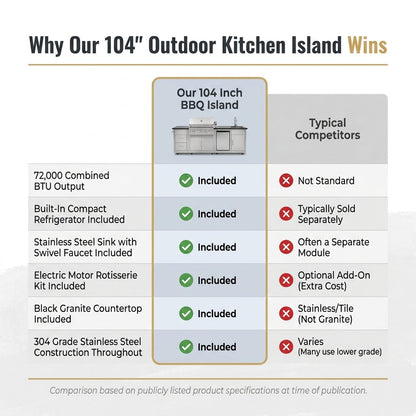 Modular Outdoor Kitchen BBQ Island, 104" Outdoor Kitchen Propane Gas Island Grill with Sink, Compact Refrigerator, Storage Cabinets, Rotisserie Kit (Silver, 104") — Comparison