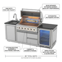 Outdoor Kitchen Island 85" 6-Burner 85000 BTU Deluxe Modular BBQ Island - Grill Islands W/Wine Cooler, Built in Combo outside Island + Rotisserie & Granite Top Outdoor Grill — How It Works