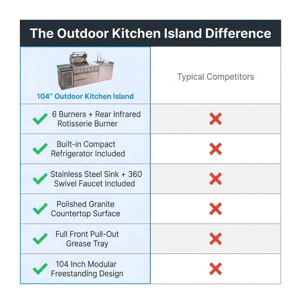 Outdoor Kitchen Island Built for Backyard Cooking, 104 Inch Modular Design, Gas Grill with Sink, Refrigerator — Comparison