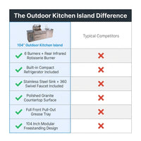 Outdoor Kitchen Island Built for Backyard Cooking, 104 Inch Modular Design, Gas Grill with Sink, Refrigerator — Comparison