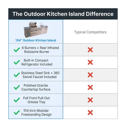 Outdoor Kitchen Island Built for Backyard Cooking, 104 Inch Modular Design, Gas Grill with Sink, Refrigerator — Comparison