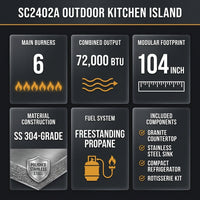 Outdoor Kitchen Island Built for Backyard Cooking, 104 Inch Modular Design, Gas Grill with Sink, Refrigerator — Results & Stats
